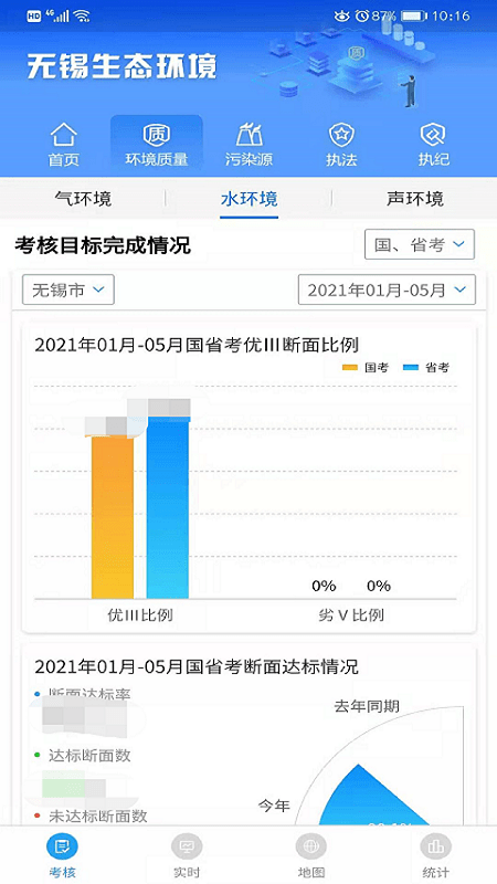 无锡生态环境图1