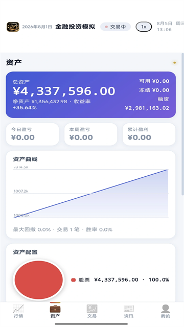 金融投资模拟图2
