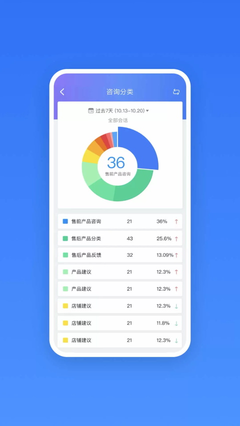 网易七鱼图4