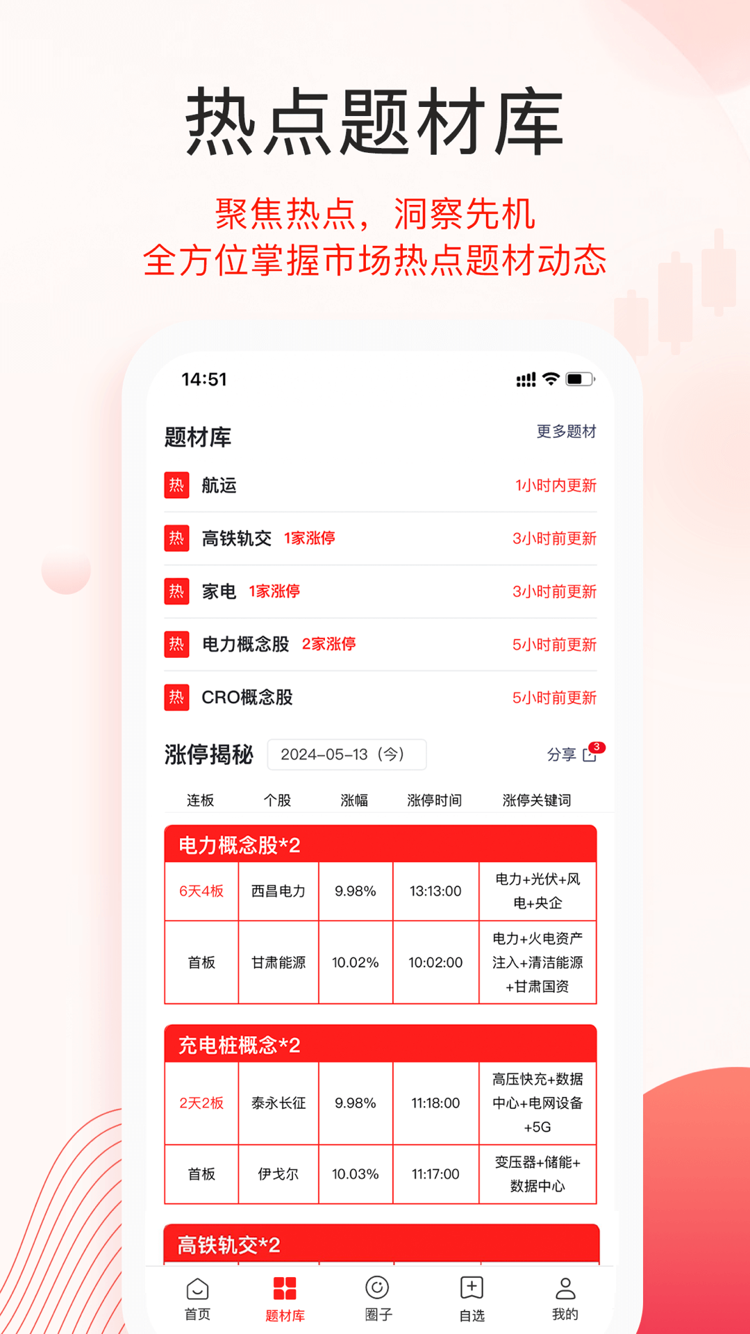 爱投顾图2