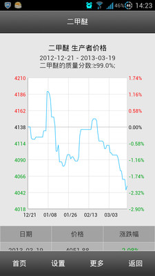 移动生意社图1