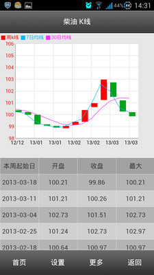 移动生意社图2