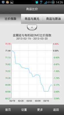 移动生意社图3
