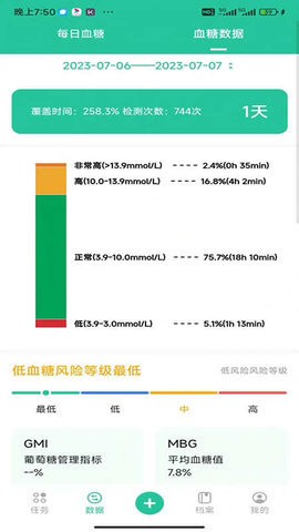 医糖通图4