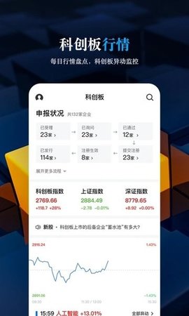 科创板日报图1
