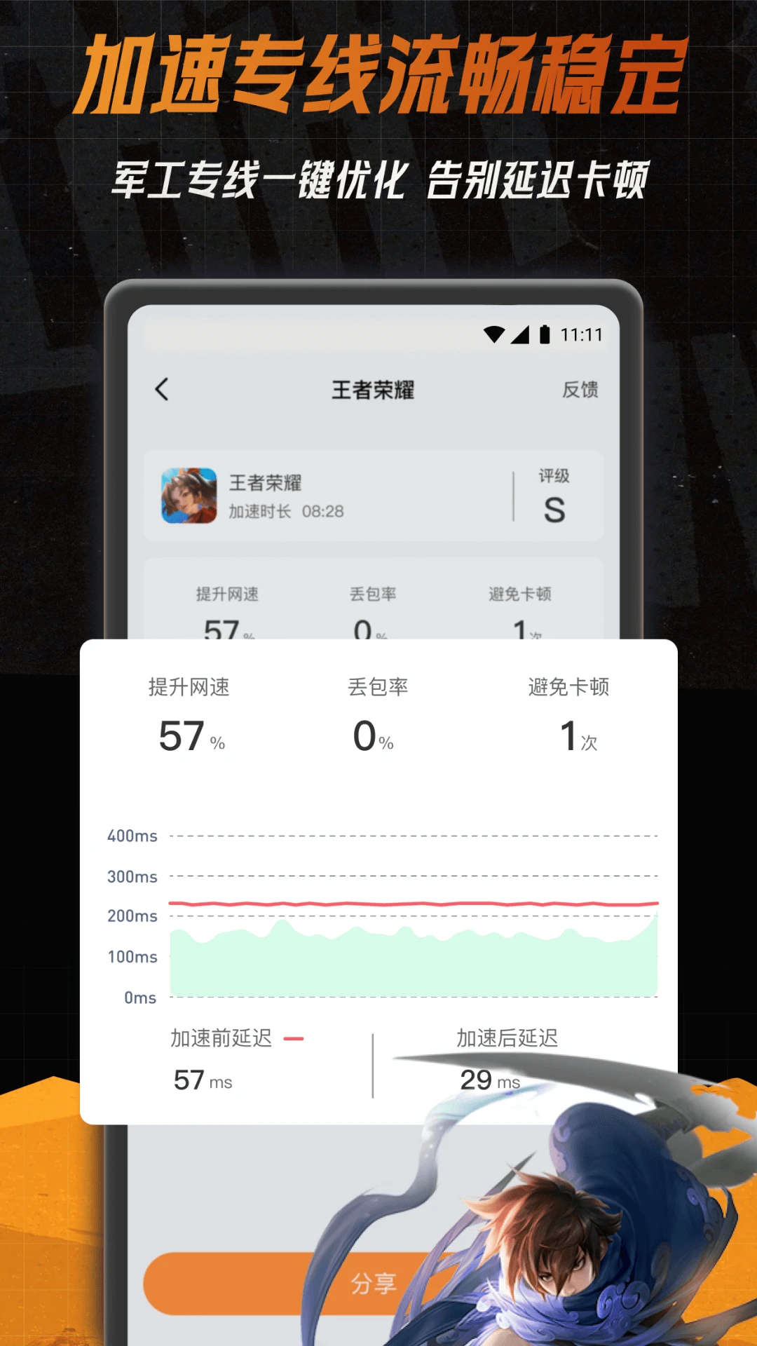 小6加速器图4