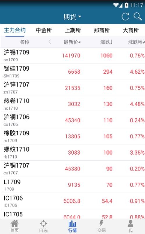 倍特智投图1