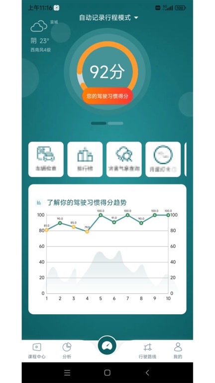 勒夫安驾图3