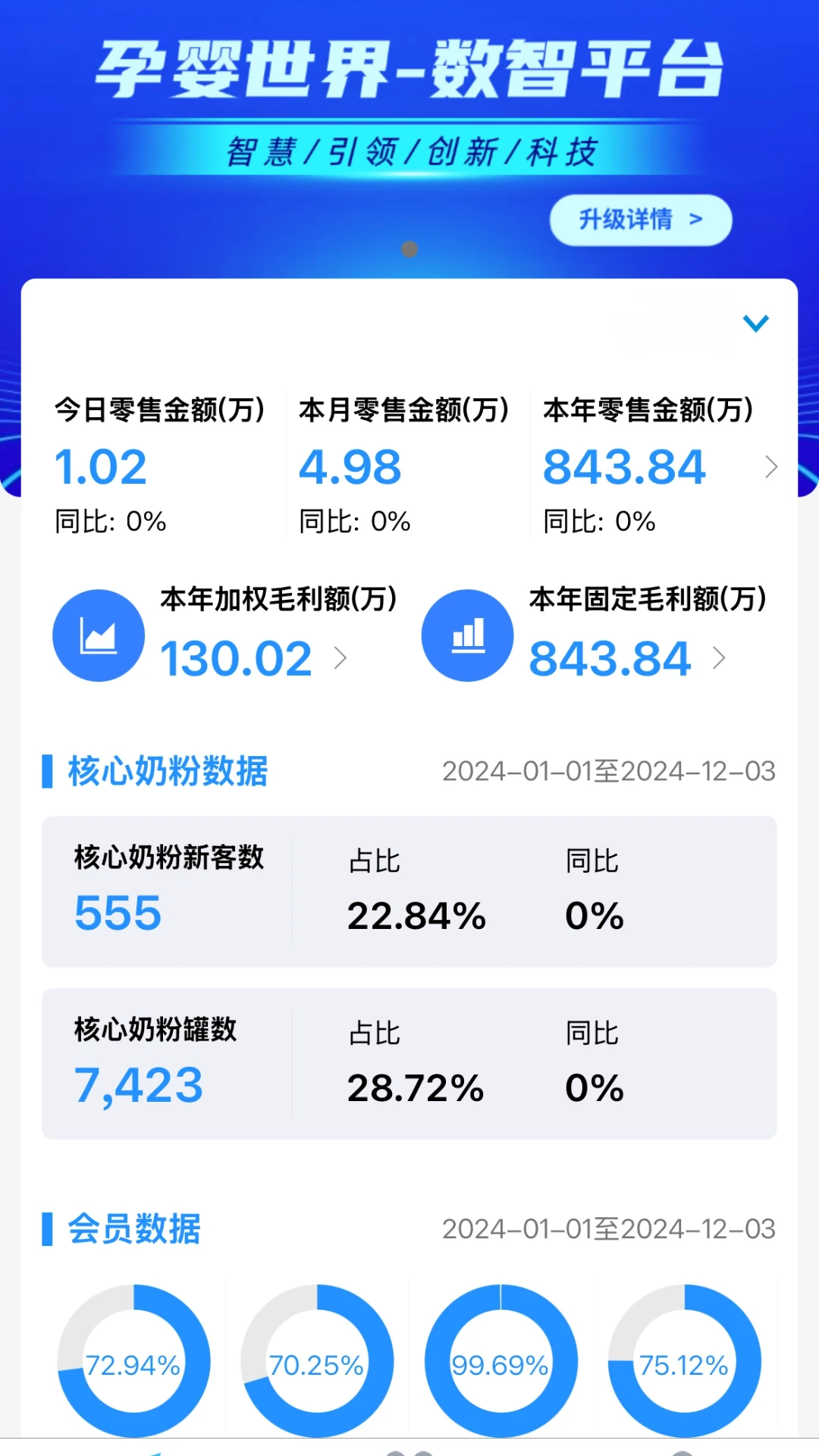 数智零售图1