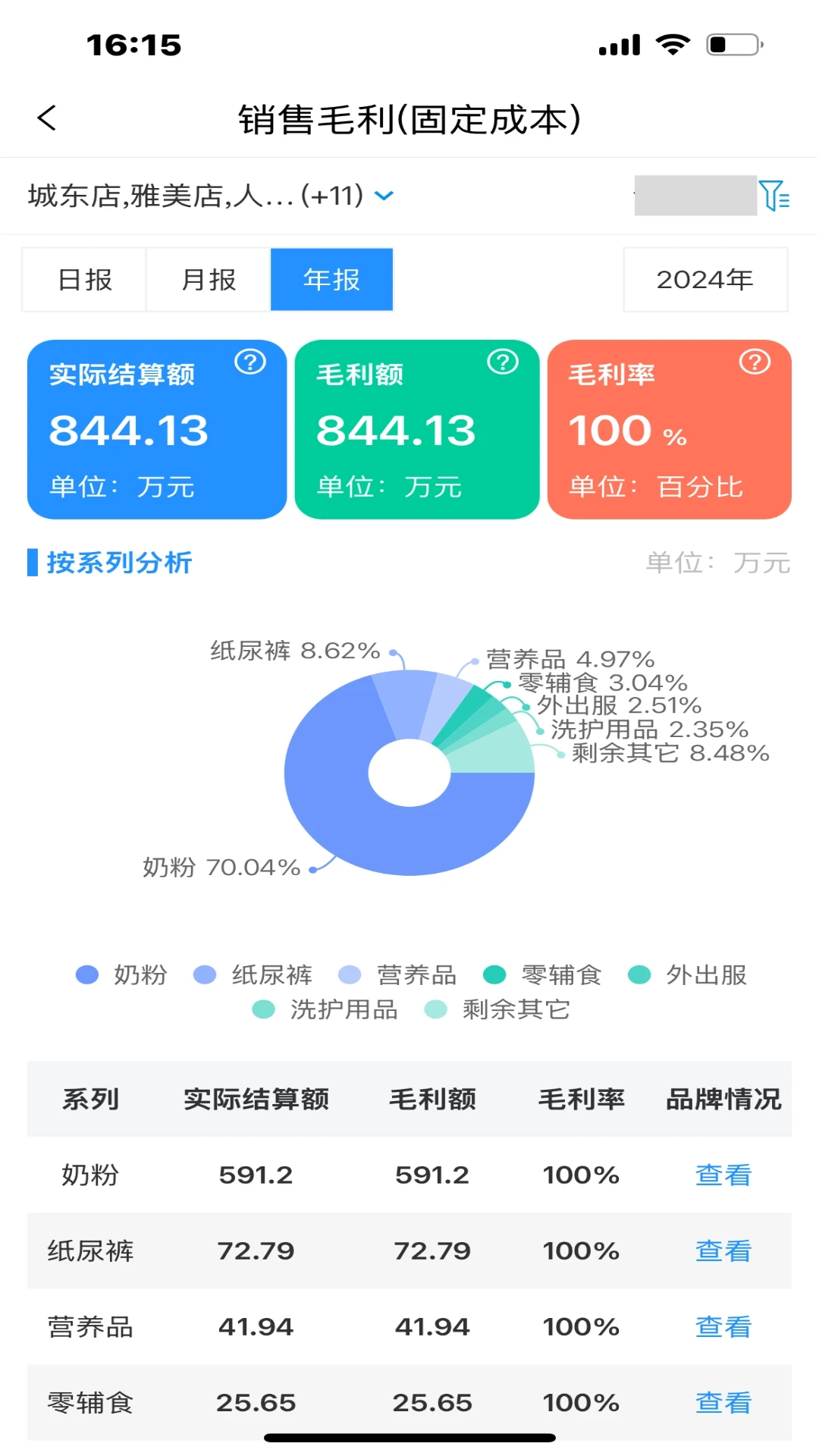 数智零售图4