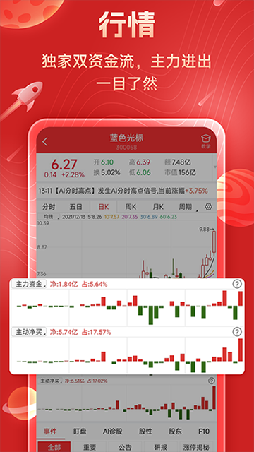 短线王图2