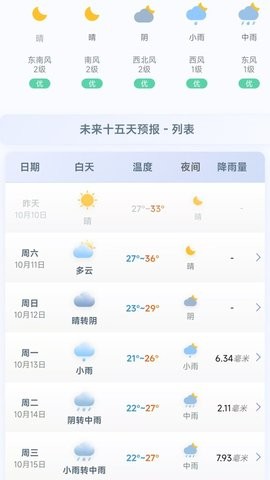 千问天气图2