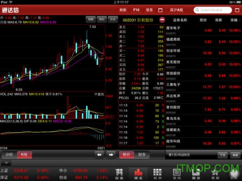 通达信图1