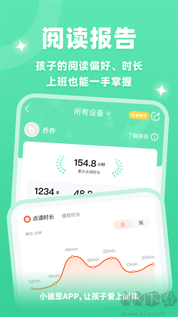 小彼恩图3