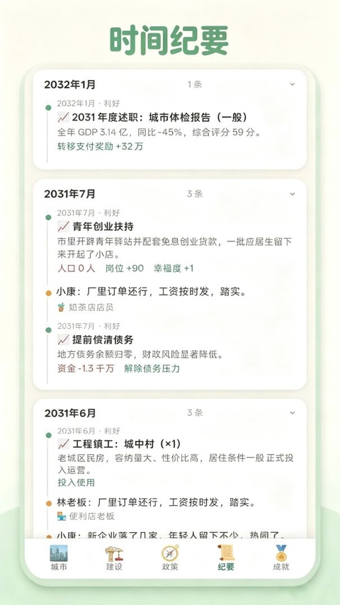 打造地产集团图5