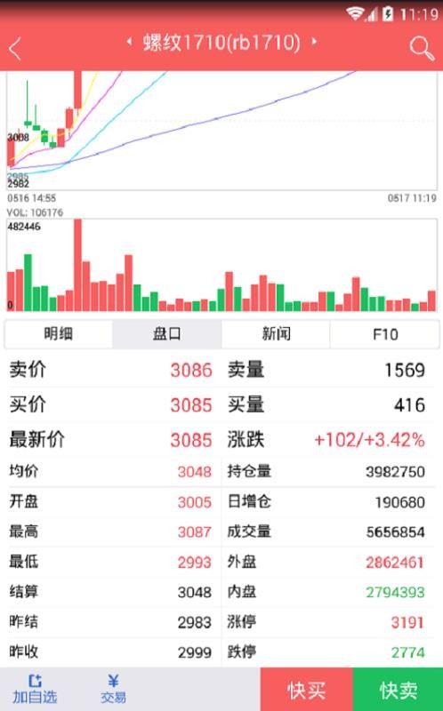 倍特智投图3