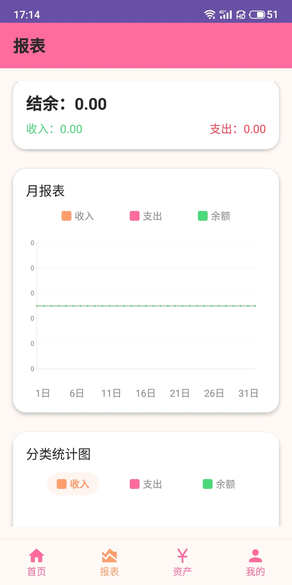 米兔记账