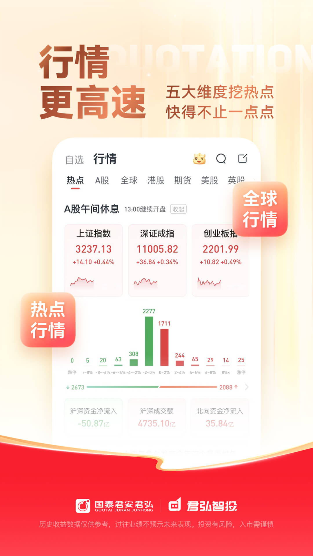 国泰海通君弘图3