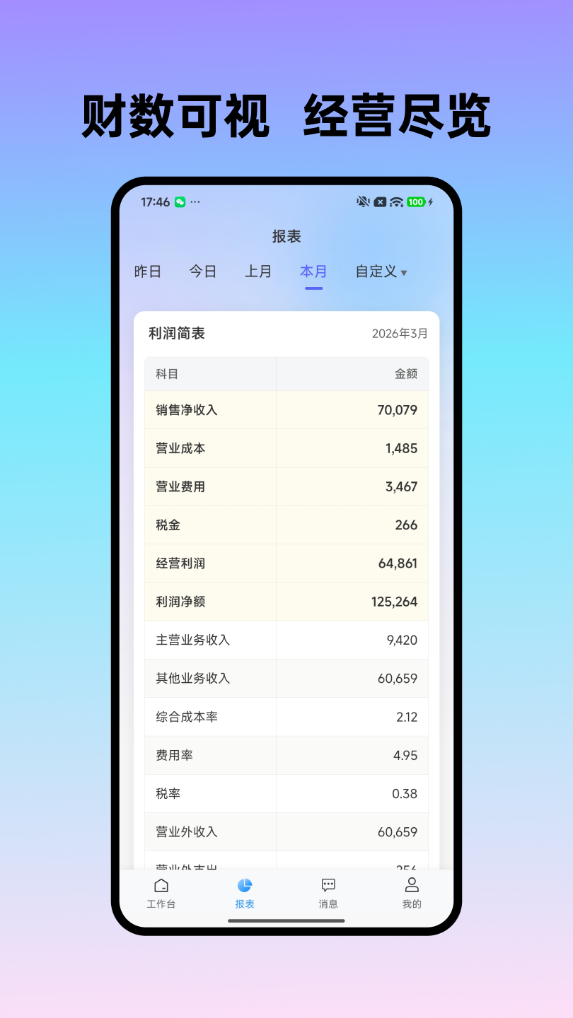 餐信日日算图2