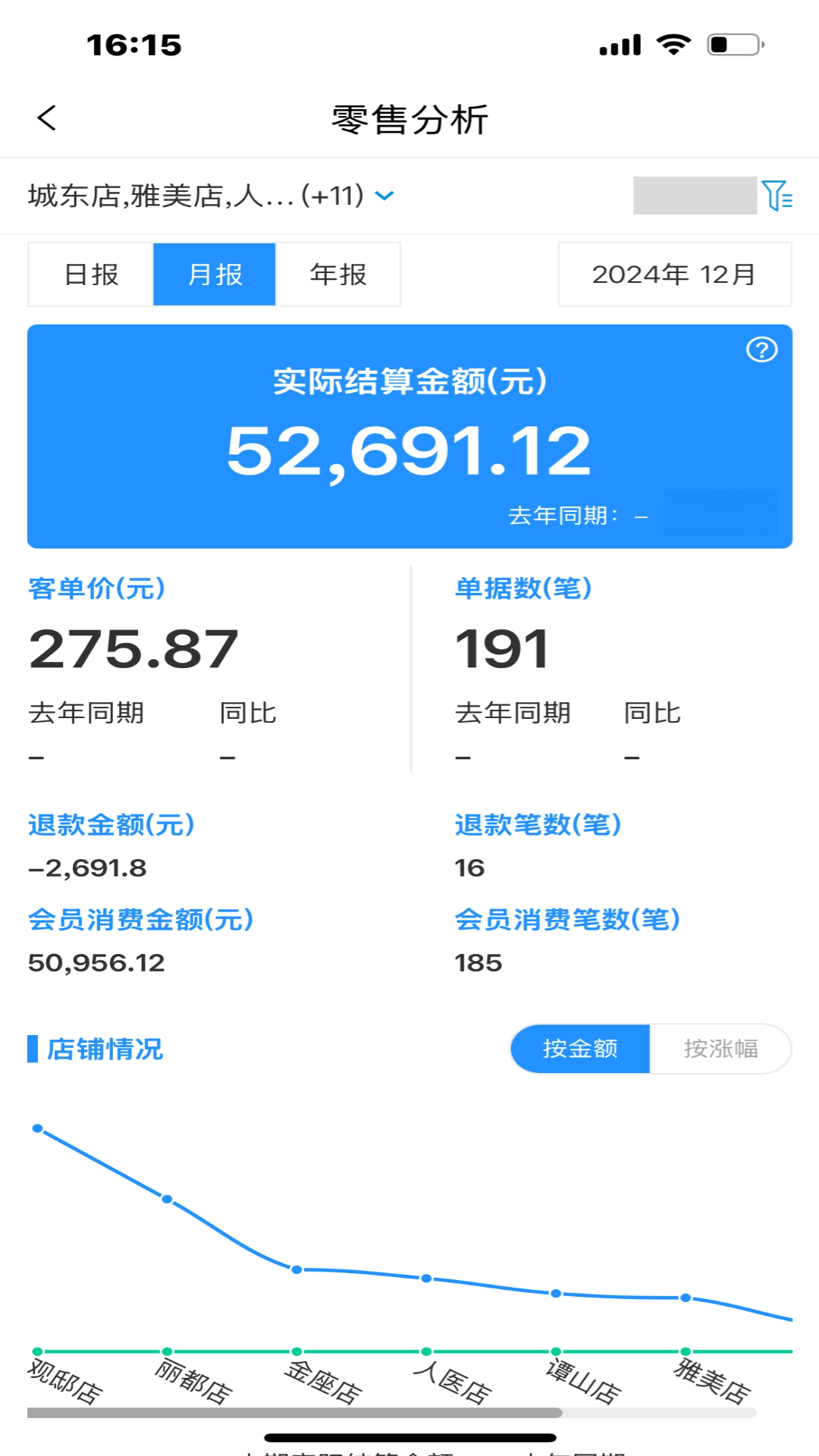 数智零售 数智零售